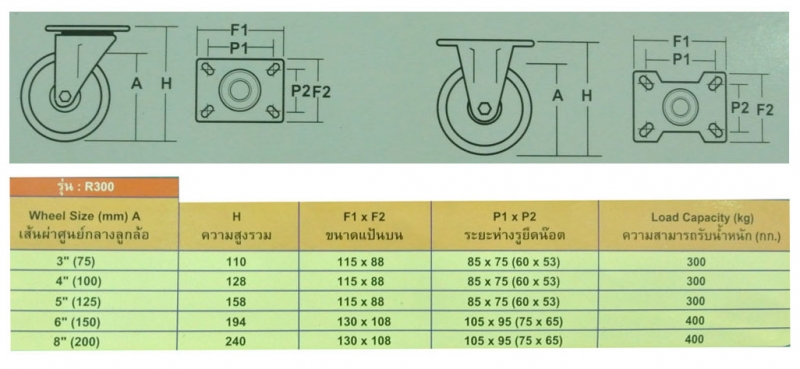 ล้อเหล็กหุ้มยาง ขาเชื่อมหนา R300 ล้อเป็น - เบรก